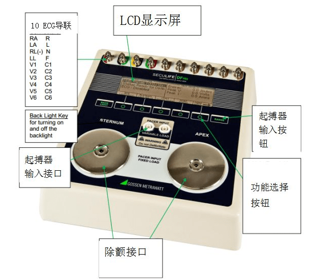 除顫器分析儀對除顫器質(zhì)控的必要性！