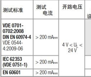 保護導體接地電阻測試在針對醫(yī)療設備等的全方位方案！