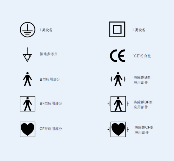 醫(yī)用電氣設(shè)備安規(guī)測試通用標(biāo)準(zhǔn)IEC60601解讀三