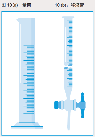 RICEL MEDICAL 醫(yī)用設備輸液設備測試分析